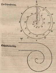 Archimedean Spiral